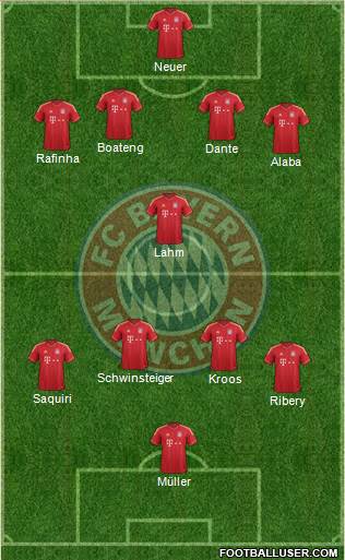 FC Bayern München Formation 2013