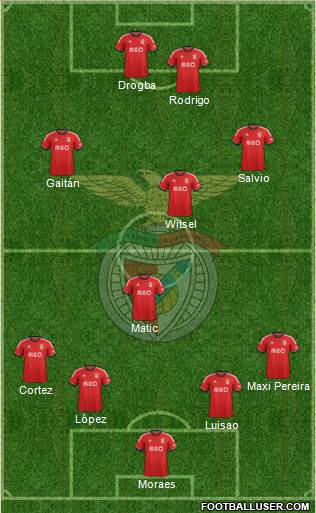 Sport Lisboa e Benfica - SAD Formation 2013