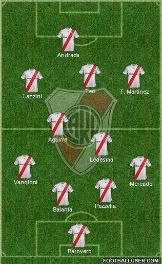 River Plate Formation 2013