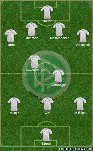 Germany Formation 2013
