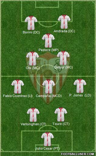 Sevilla F.C., S.A.D. Formation 2013