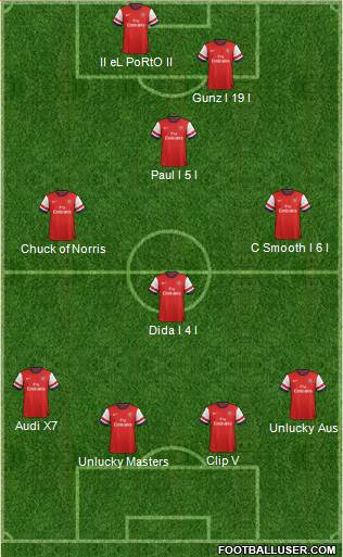 Arsenal Formation 2013