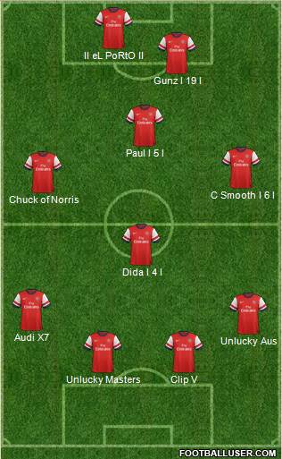 Arsenal Formation 2013