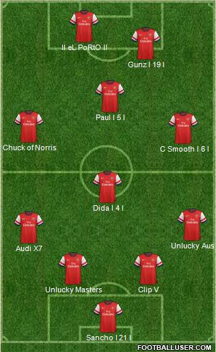 Arsenal Formation 2013