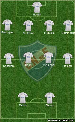 Club Nacional de Football Formation 2013
