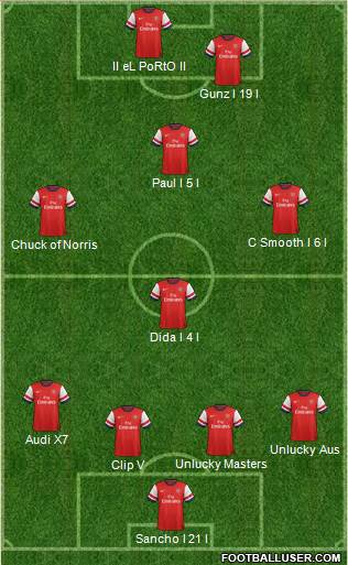Arsenal Formation 2013
