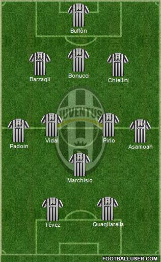 Juventus Formation 2013