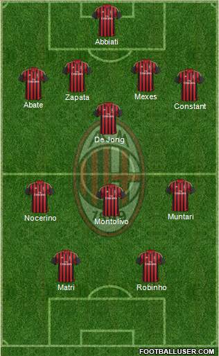 A.C. Milan Formation 2013