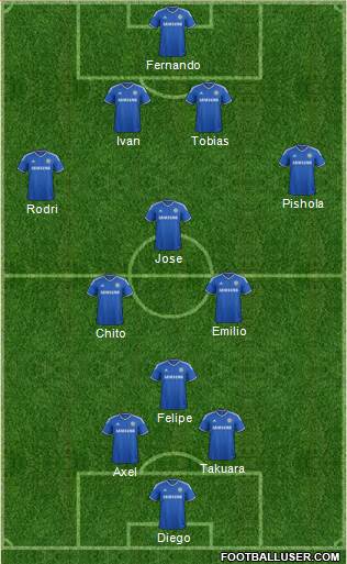 Chelsea Formation 2013