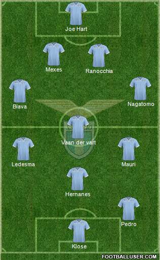 S.S. Lazio Formation 2013