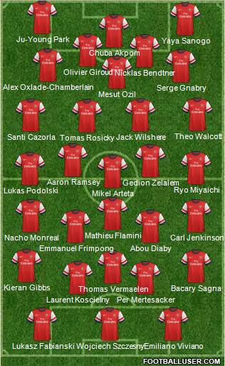Arsenal Formation 2013