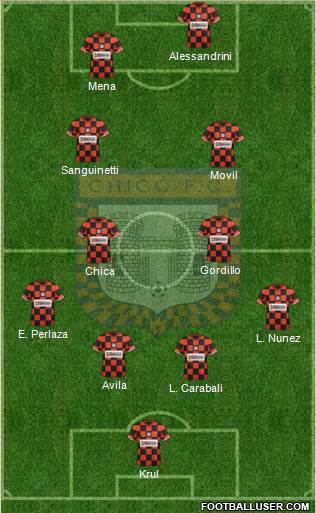 Boyacá Chicó FC football formation