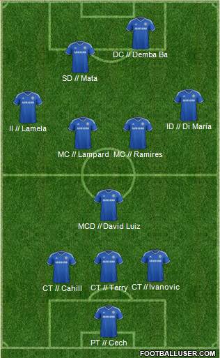 Chelsea Formation 2013