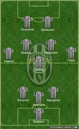 Juventus Formation 2013