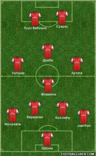 Arsenal Formation 2013