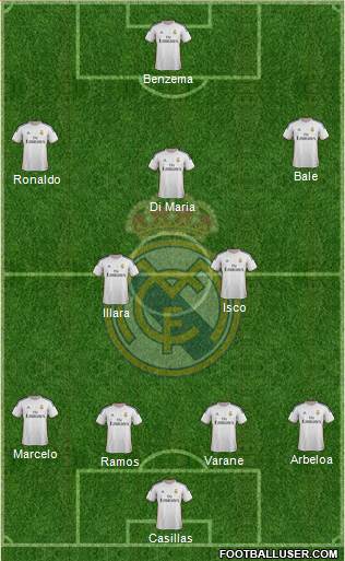Real Madrid C.F. Formation 2013