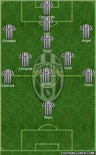 Juventus Formation 2013