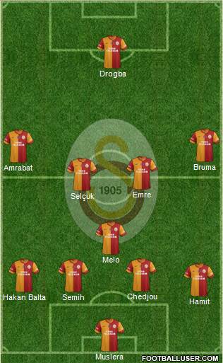 Galatasaray SK Formation 2013