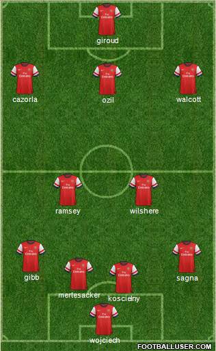 Arsenal Formation 2013