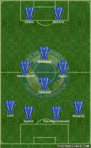 Bosnia and Herzegovina Formation 2013