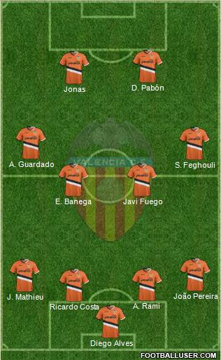 Valencia C.F., S.A.D. Formation 2013