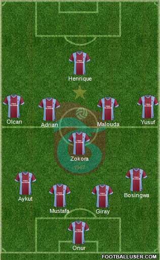 Trabzonspor Formation 2013