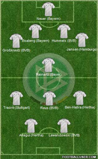 Germany Formation 2013
