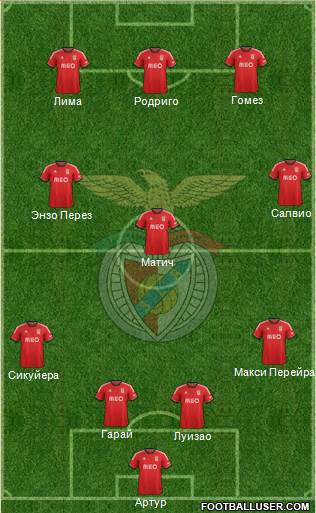 Sport Lisboa e Benfica - SAD Formation 2013