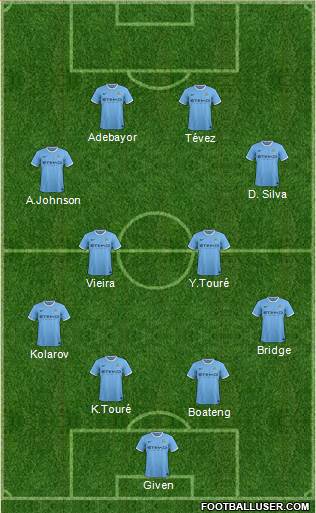 Manchester City Formation 2013