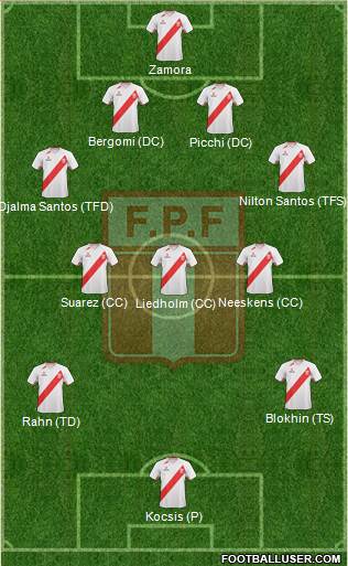 Peru Formation 2013