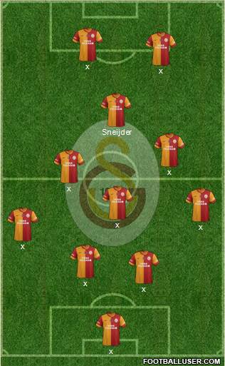Galatasaray SK Formation 2013