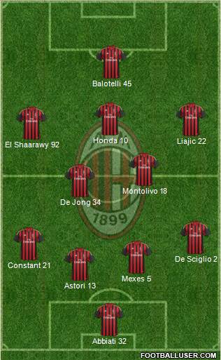 A.C. Milan Formation 2013