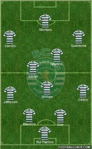 Sporting Clube de Portugal - SAD Formation 2013