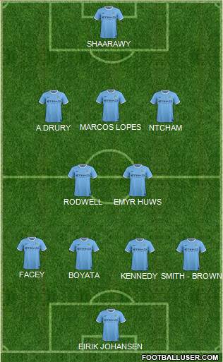 Manchester City Formation 2013