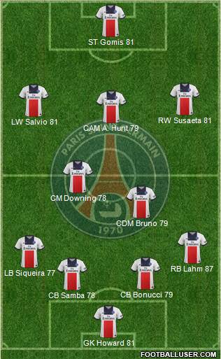 Paris Saint-Germain Formation 2013