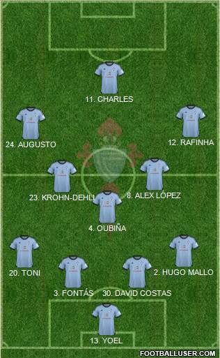 R.C. Celta S.A.D. Formation 2013