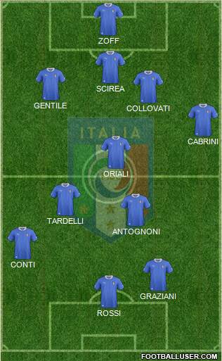 Italy Formation 2013