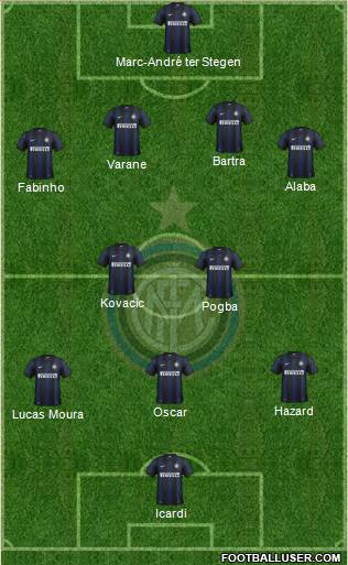 F.C. Internazionale Formation 2013