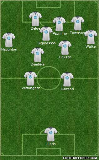 Tottenham Hotspur Formation 2013