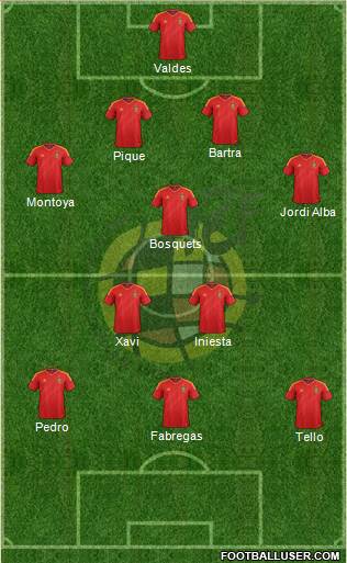 Spain Formation 2013