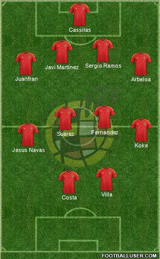 Spain Formation 2013