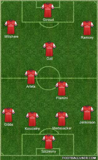 Arsenal Formation 2013