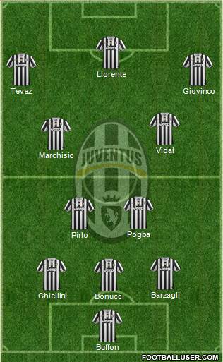 Juventus Formation 2013