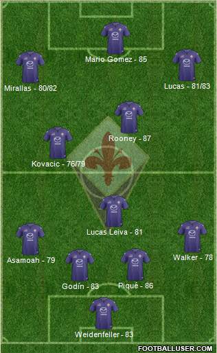 Fiorentina Formation 2013