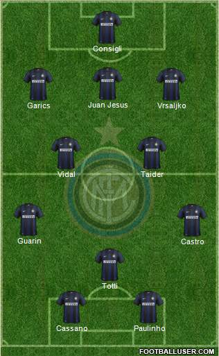 F.C. Internazionale Formation 2013