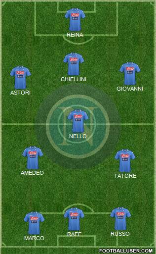 Napoli Formation 2013