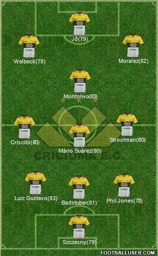 Criciúma EC football formation