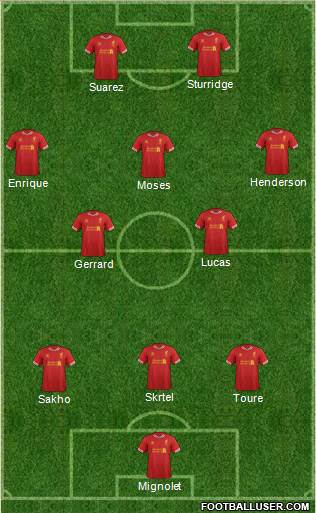 Liverpool Formation 2013