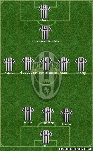 Juventus Formation 2013