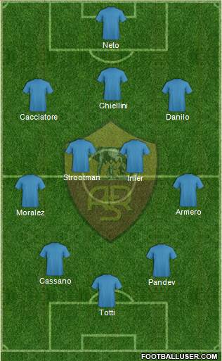 AS Roma Formation 2013
